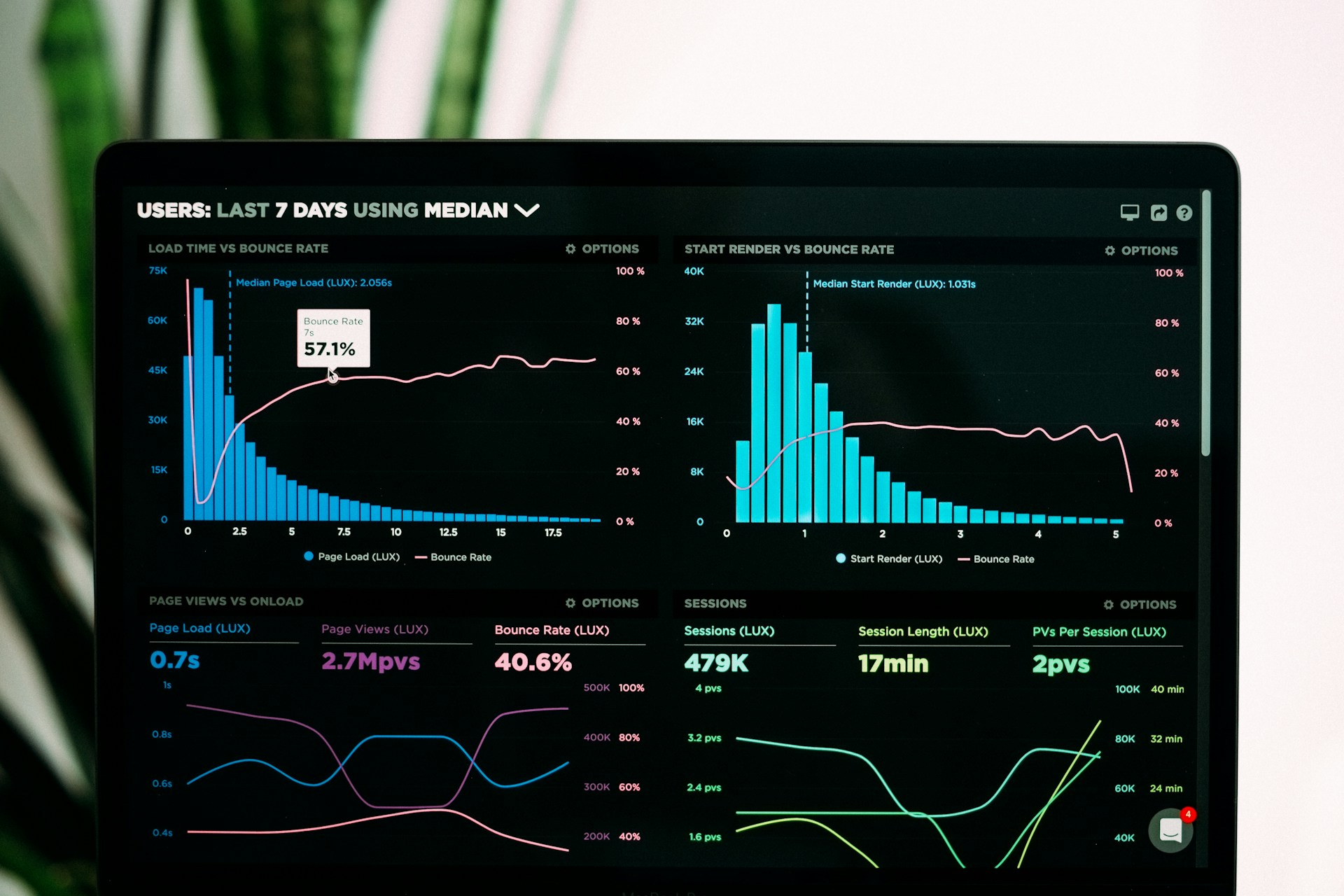 What is Observability